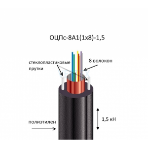 ОЦПс-П-8А1(1х8)-1.5 Южкабел